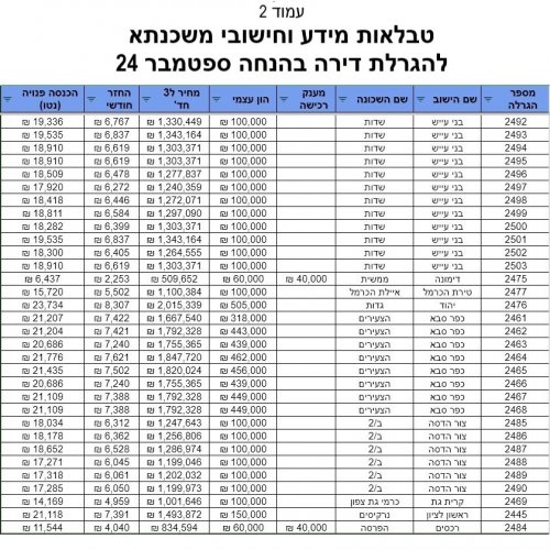 חישוב משכנתא ספט 24 2.jpg