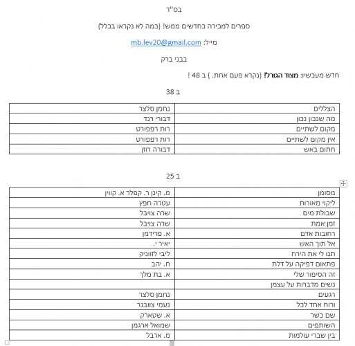 ספרים למכירה 25/38 כחדשים ממש! (דבורי רנד/רות רפפורט/נחמן סלצר)