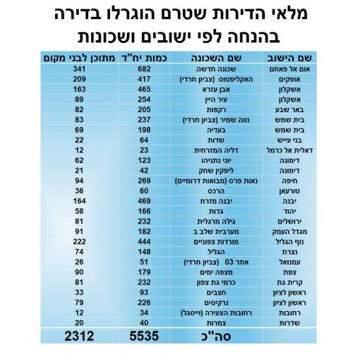 מלאי דירות.jpg