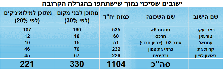 טבלה 3.png