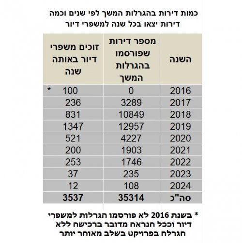 הגרלות המשך.jpg