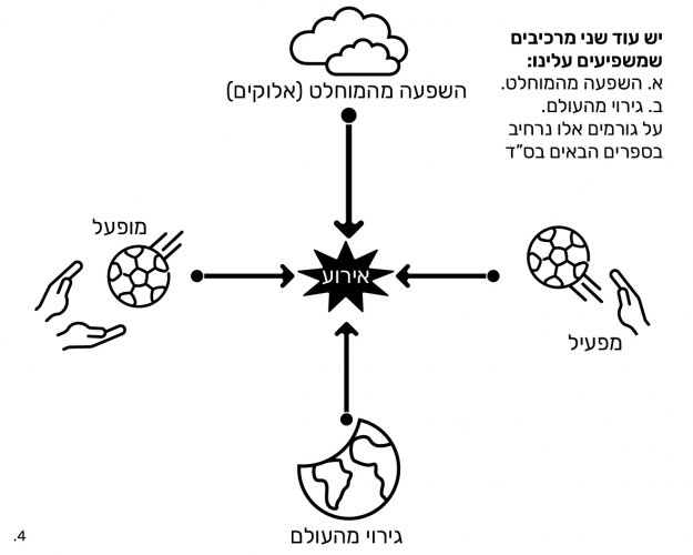 מאייר/ת לספר על זוגיות