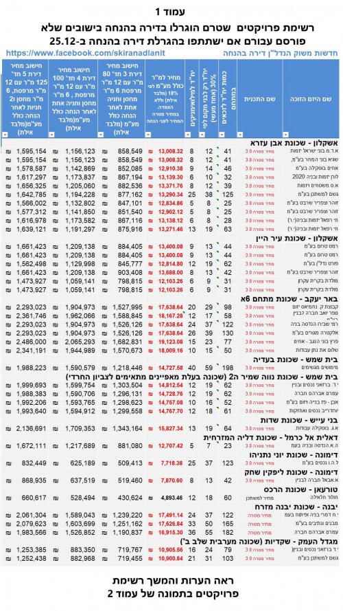 יישובים נוספים.jpg