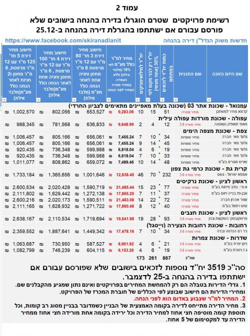 יישובים נוספים 2.jpg