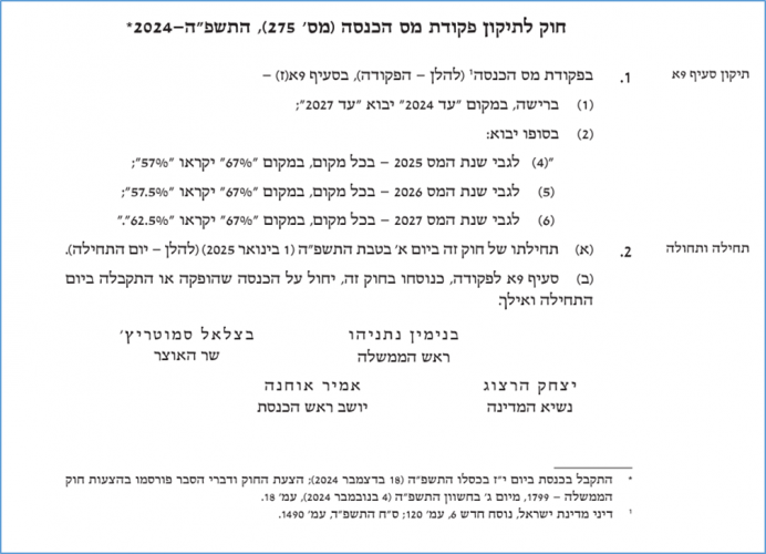 חדש! הפטור על הפנסיה - בשנת 2025