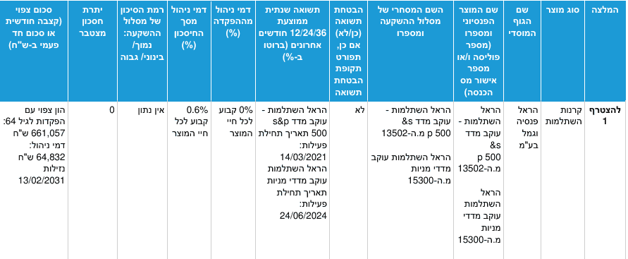 צילום מסך 2025-02-13 140439.png
