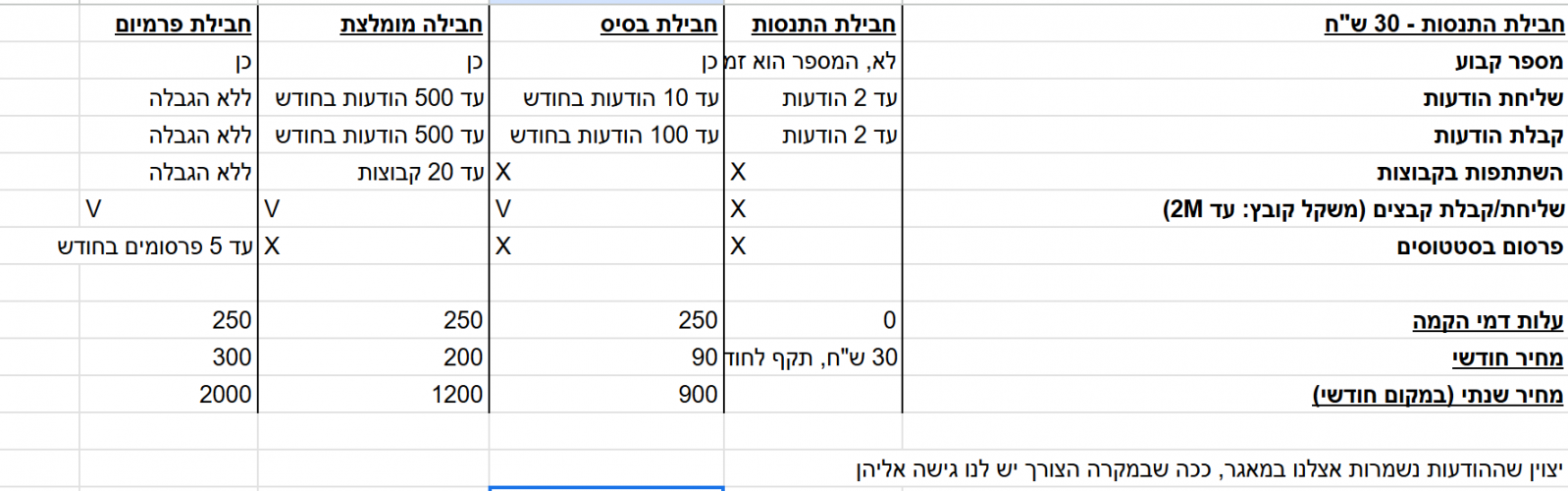 צילום מסך 2025-02-20 124219.png