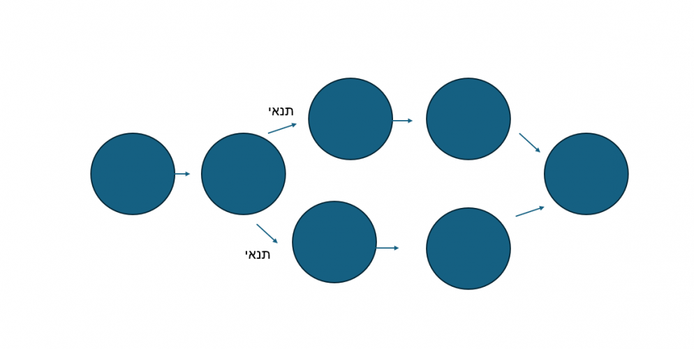 צילום מסך 2025-03-24 214430.png