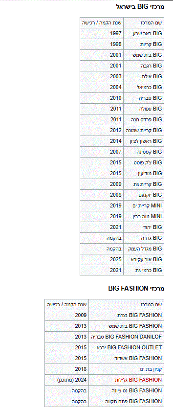 מתוך 'ויקפדיה'.GIF