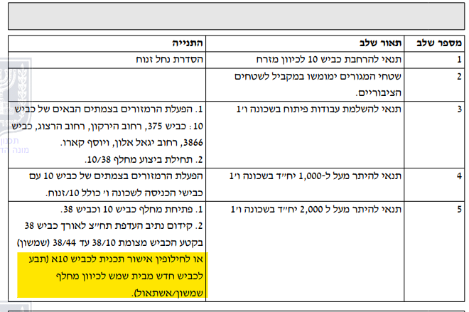 צילום מסך 2025-05-08 121113.png