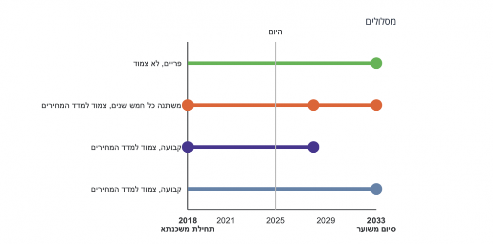 צילום מסך 2025-05-18 ב-12.11.20.png