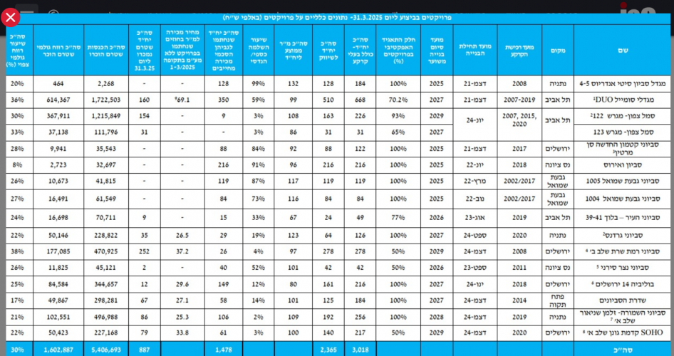 צילום מסך 2025-05-22 182519.png