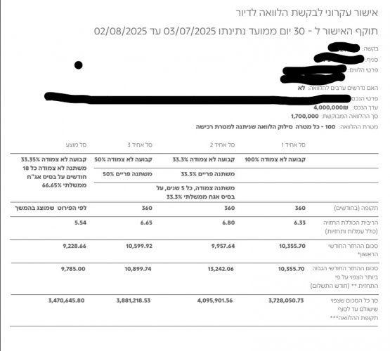 אישור עקרוני פועלים_LI.jpg