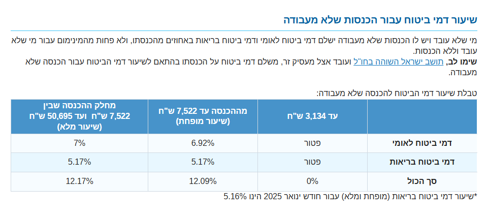 צילום מסך 2025-07-07 150337.png