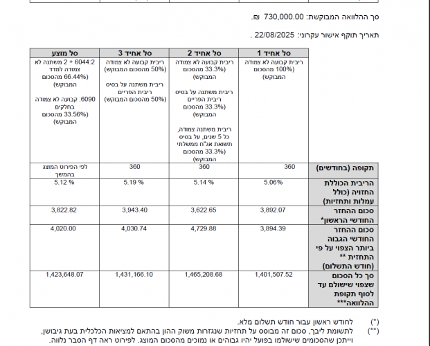 הצעה למשכנתא.png
