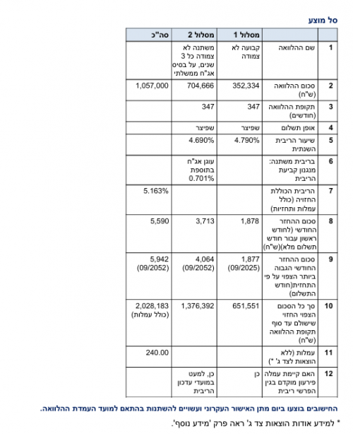 אישור עקרוני 15.8.png