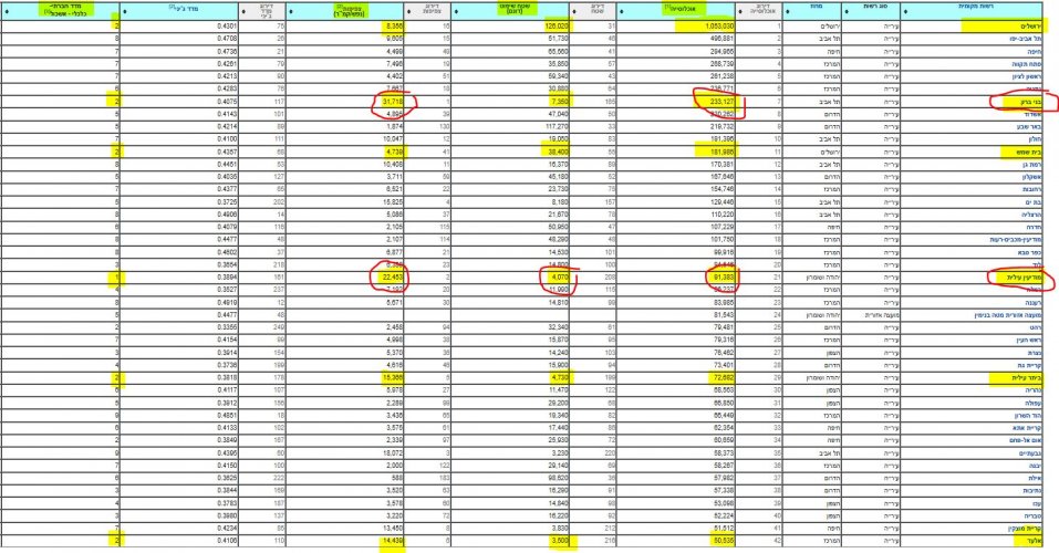 דירוג רשויות מקומיות.JPG הלמ''ס.JPG