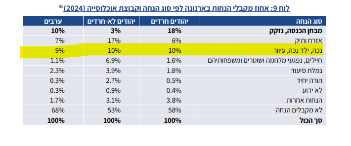 לוח התפלגות הנחה בארנונה.png