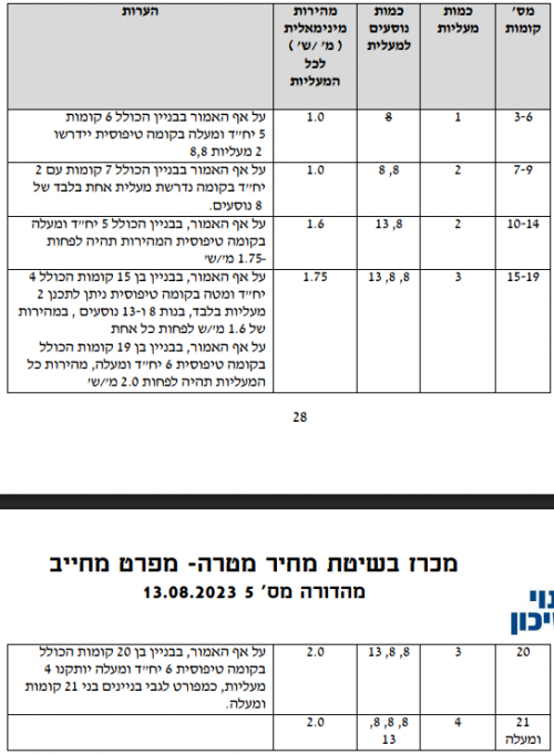 צילום מסך 2025-10-26 004452.png