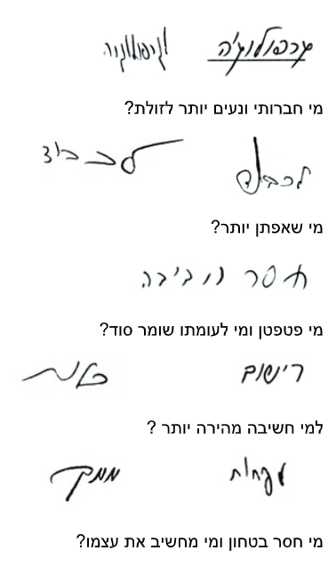 קורס גרפולוגיה פרטני במחיר שווה לכל כיס ---