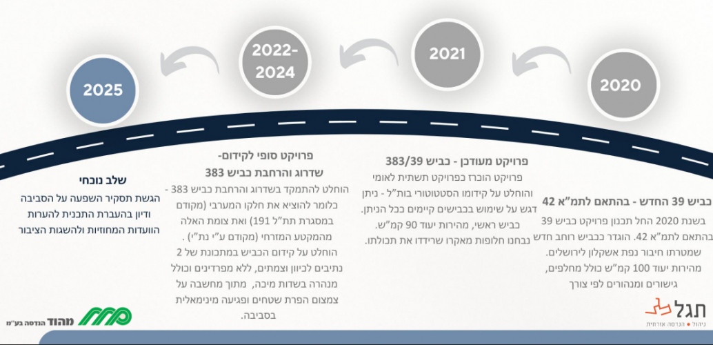 צילום מסך 2025-11-05 123217.png