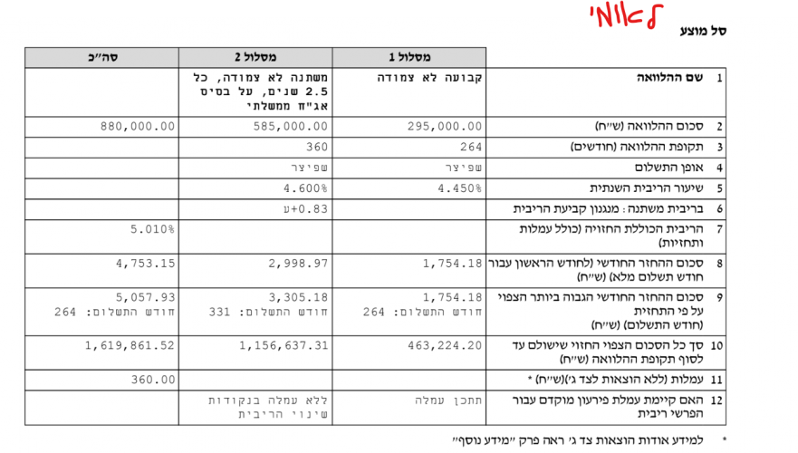 הצעה בנק לאומי.png