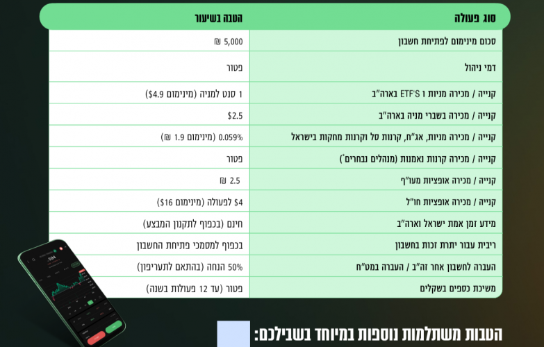 צילום מסך 2025-12-17 141728.png