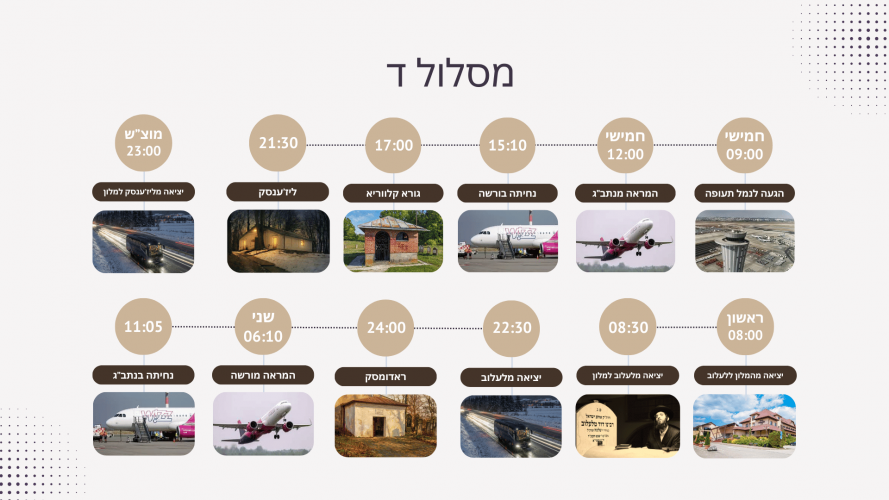 מסלול ד.png
