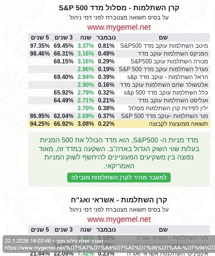 מסלולי s&p500 .jpeg