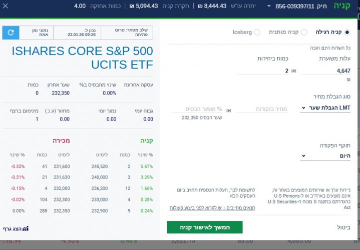 לימיט לבדיקה.jpg