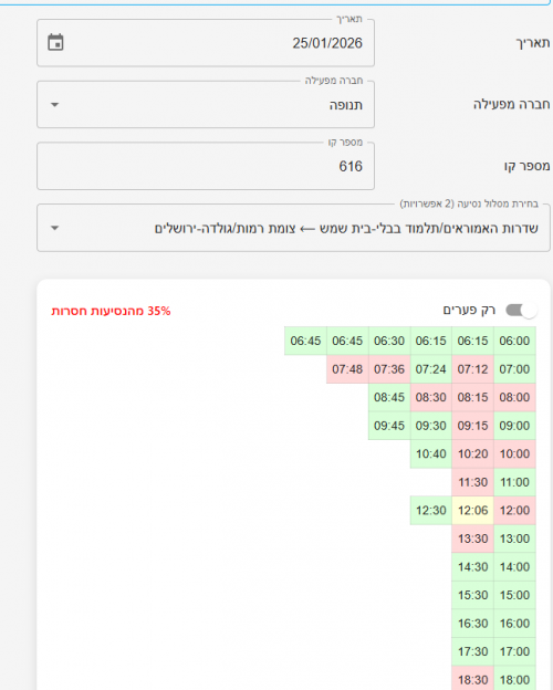 נסיעות שלא בוצעו.png