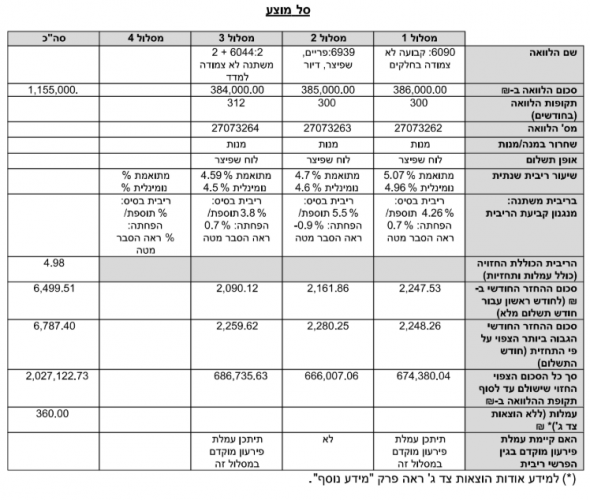 אישור עקרוני.PNG