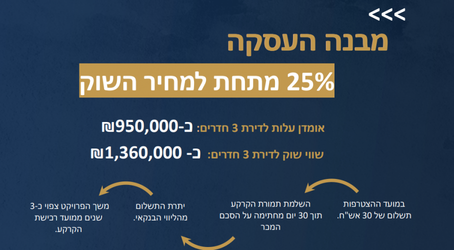 המחיר שמופיע במצגת.PNG