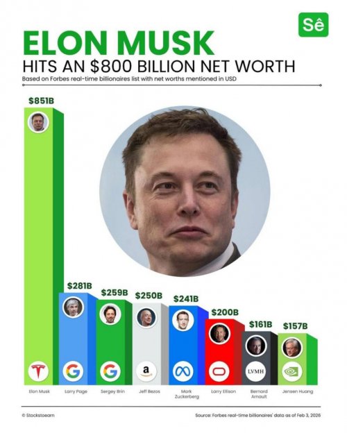 ה_ההון_של_מאסק.jpg
