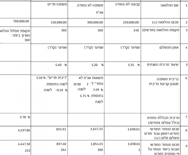 צילום מסך 2026-02-09 215353.png