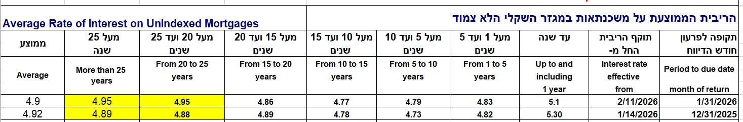 ריבית ממוצעת.jpg
