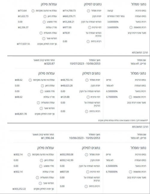 הרכב משכנתא.JPG