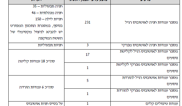 צילום מסך 2026-02-16 122257.png