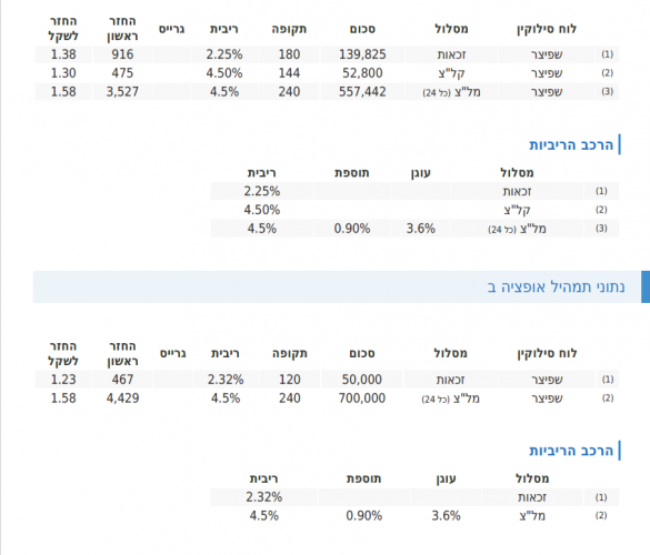 צילום מסך 2026-02-16 153222.png
