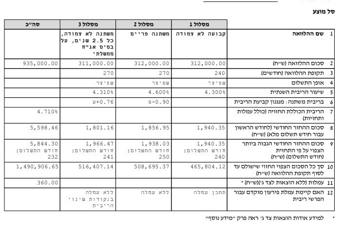 לאומי סל מוצע.jpg