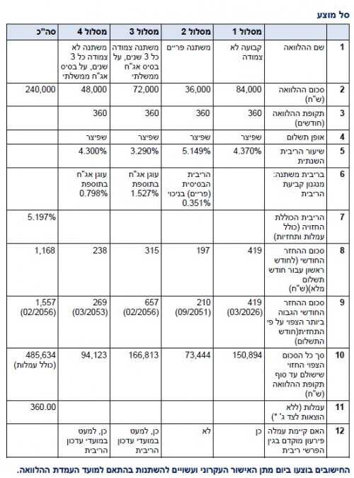 ריביות בינלאומי.jpg