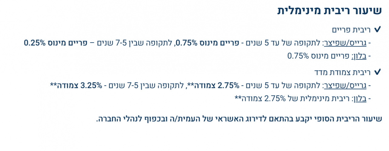 צילום מסך 2026-02-26 142234.png