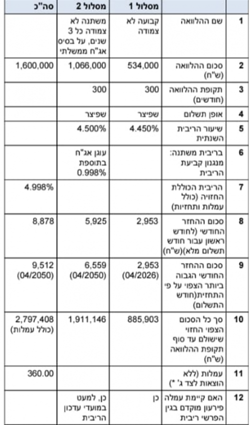 תמהיל משכנתא.png