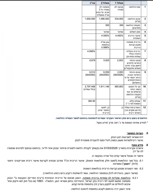 תמהיל משנתא מפורט.png