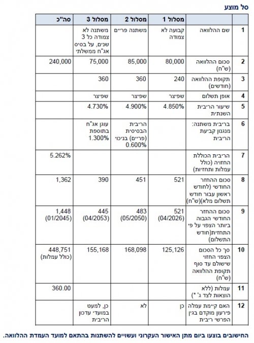 הצעה בינ''ל אחרונה.jpg