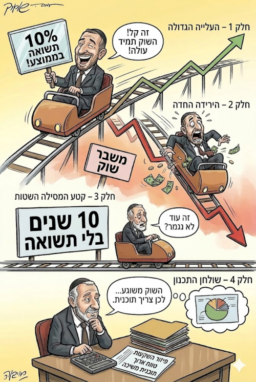 השקעה ללא סיכון לטווח הארוך, ניפוץ המיתוס שהתקבע.