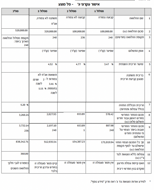 צילום מסך 2026-03-18 ב-12.29.10.png