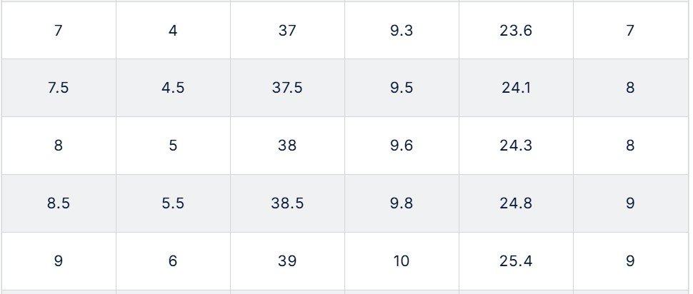מידות פלופרס.jpg