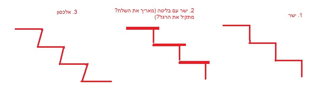 צורת מדרגות.jpg