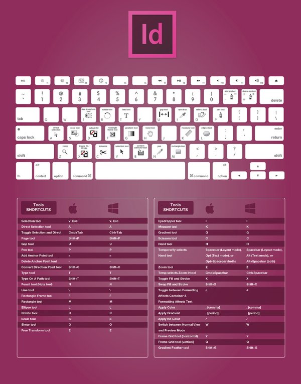 The-Complete-Adobe-Indesign-CC-Keyboard-Shortcuts-For-Designers-Guide-2015.jpg